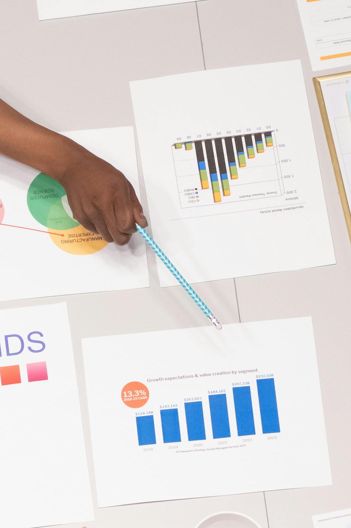 Graphiques d'analyse des concurrents SEO