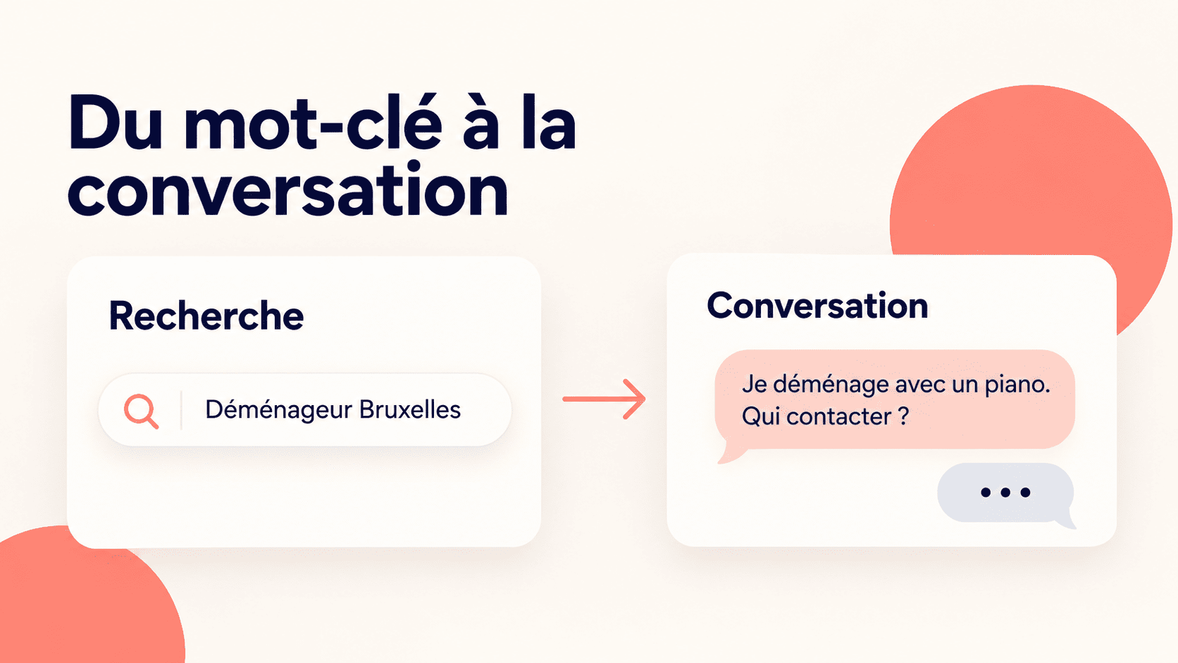 Du mot-clé à la conversation